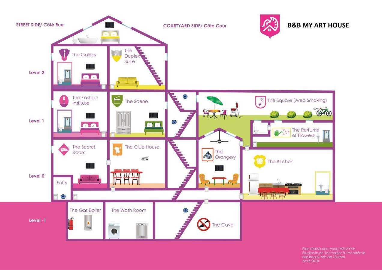 B&B My Art House