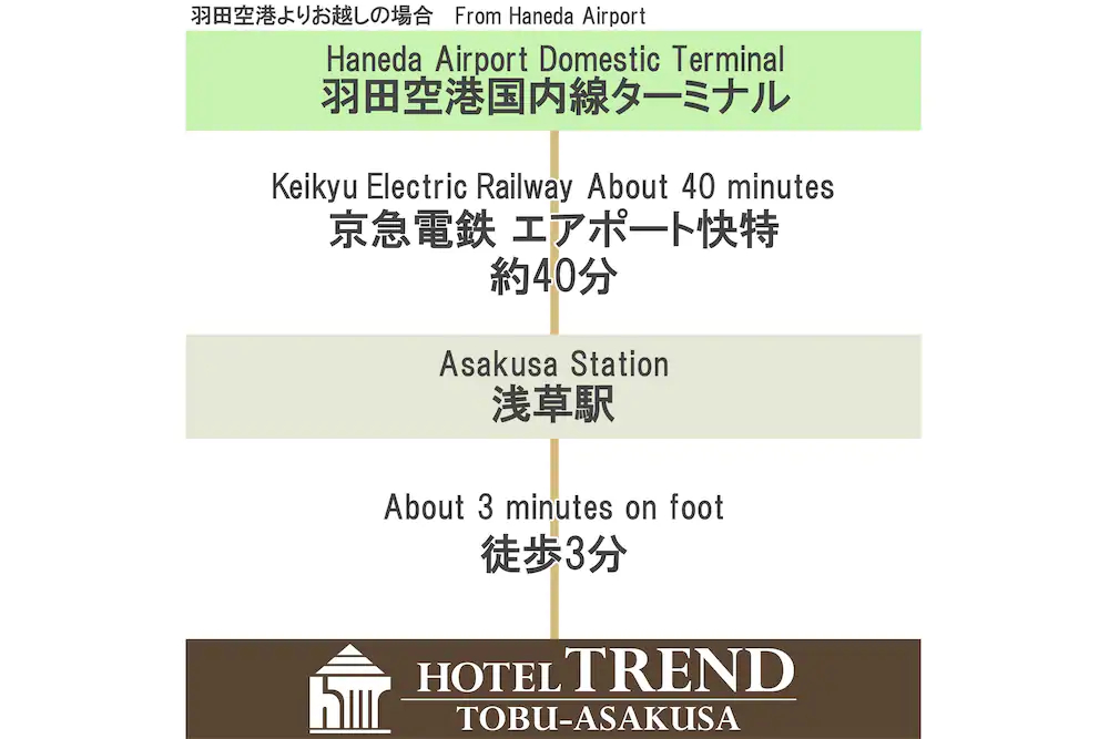 Hotel Trend Tobu Asakusa Ekikita