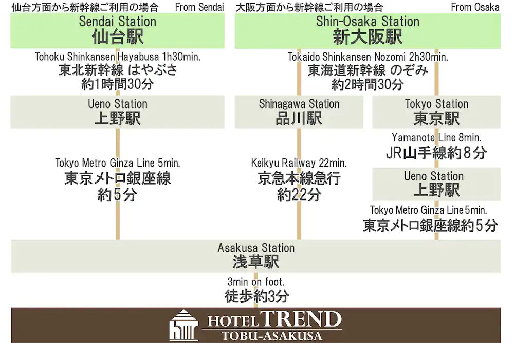 Hotel Trend Tobu Asakusa Ekikita