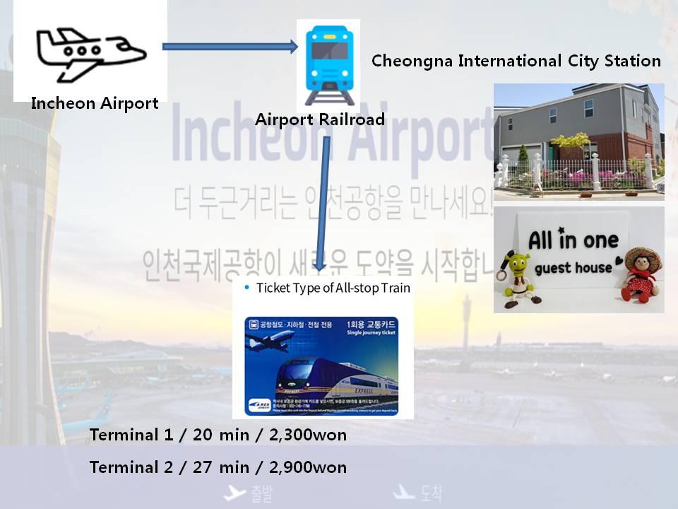 All In One Guesthouse