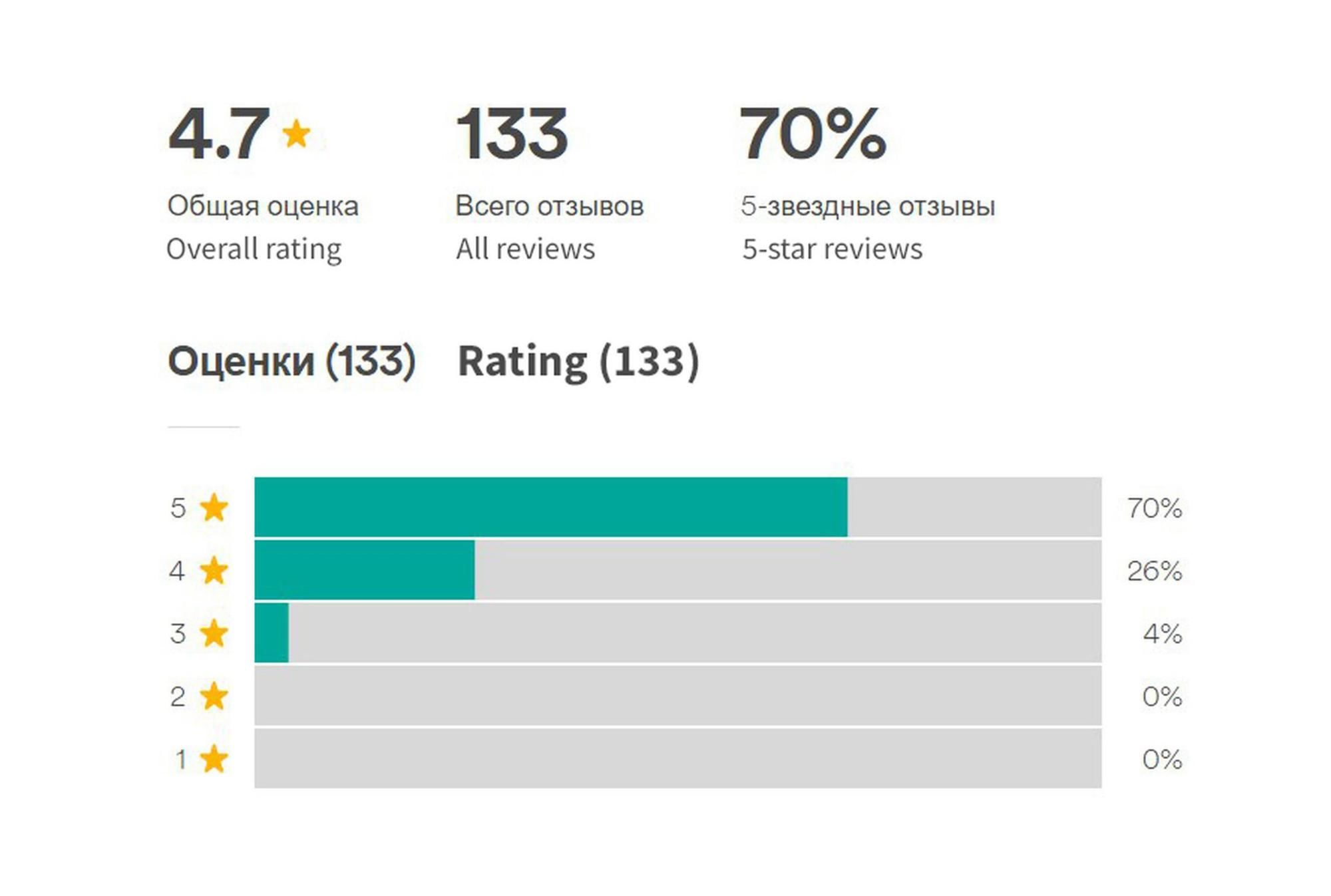 Villa Behind The Sea