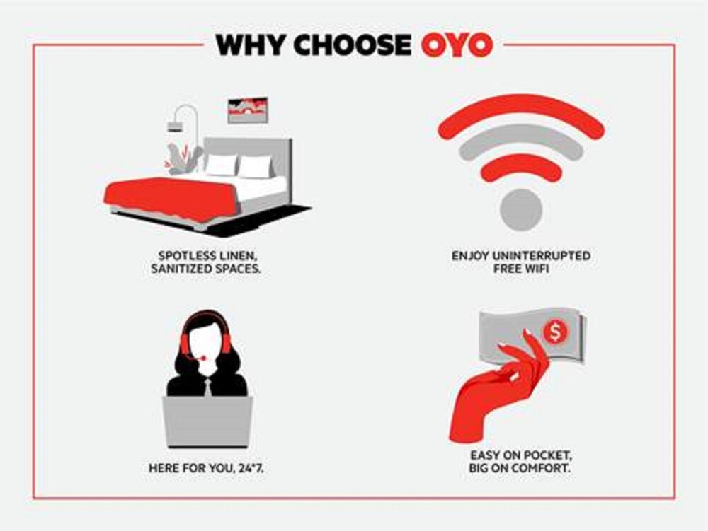 OYO Hotel Columbia SC West