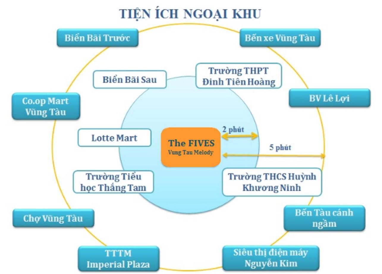 Vung Tau Melody by The Fives